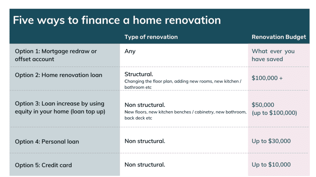 How To Qualify For Renovation Loan