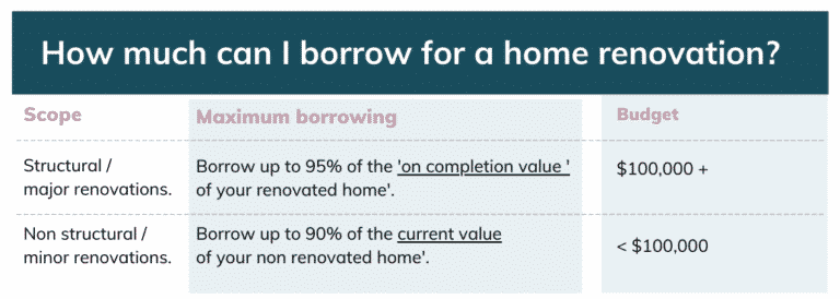 home renovation loan bmo